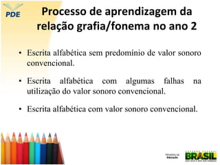 Processo de aprendizagem da
relação grafia/fonema no ano 2
• Escrita alfabética sem predomínio de valor sonoro
convencional.
• Escrita alfabética com algumas falhas na
utilização do valor sonoro convencional.
• Escrita alfabética com valor sonoro convencional.
 