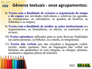 Gêneros textuais - onze agrupamentos:
8) Textos com a finalidade de orientar a organização do tempo
e do espaço nas atividades individuais e coletivas (as agendas,
os cronogramas, os calendários, os quadros de horários, as
folhinhas e os mapas).
9) Textos com a finalidade de mediar as ações institucionais (os
requerimentos, os formulários, os ofícios, os currículos e os
avisos).
10) Textos epistolares utilizados para as mais diversas finalidades
(as cartas pessoais, os bilhetes, os e-mails, os telegramas).
11) Textos não verbais que não veiculam a linguagem verbal,
escrita, tendo, portanto, foco na linguagem não verbal (as
histórias em quadrinhos só com imagens, as charges, pinturas,
esculturas e algumas placas de trânsito).
 