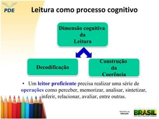 Leitura como processo cognitivo
• Um leitor proficiente precisa realizar uma série de
operações como perceber, memorizar, analisar, sintetizar,
inferir, relacionar, avaliar, entre outras.
Dimensão cognitiva
da
Leitura
Decodificação
Construção
da
Coerência
 