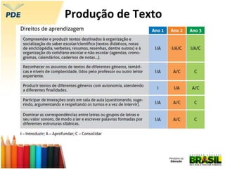 Produção de Texto
 