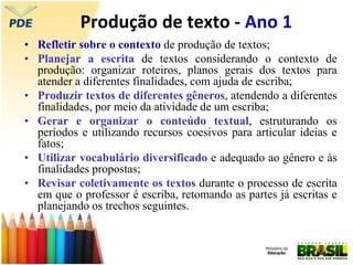 Produção de texto - Ano 1
• Refletir sobre o contexto de produção de textos;
• Planejar a escrita de textos considerando o contexto de
produção: organizar roteiros, planos gerais dos textos para
atender a diferentes finalidades, com ajuda de escriba;
• Produzir textos de diferentes gêneros, atendendo a diferentes
finalidades, por meio da atividade de um escriba;
• Gerar e organizar o conteúdo textual, estruturando os
períodos e utilizando recursos coesivos para articular ideias e
fatos;
• Utilizar vocabulário diversificado e adequado ao gênero e às
finalidades propostas;
• Revisar coletivamente os textos durante o processo de escrita
em que o professor é escriba, retomando as partes já escritas e
planejando os trechos seguintes.
 