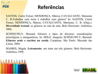 Referências
SANTOS, Carmi Ferraz; MENDONÇA, Márcia; CAVALCANTE, Marianne
C. B.Trabalhar com texto é trabalhar com gênero? In: SANTOS, Carmi
Ferraz; MENDONÇA, Márcia; CAVALCANTE, Marianne, C. B. (Orgs.).
Diversidade textual: os gêneros na sala de aula. Belo Horizonte: Autêntica,
2006.
SCHNEUWLY, Bernard. Gêneros e tipos de discurso: considerações
psicológicas e ontogenéticas. In: DOLZ, Joaquim; SCHNEUWLY, Bernard.
Gêneros orais e escritos na escola. Campinas, São Paulo: Mercado das
Letras, 2004.
SOARES, Magda. Letramento: um tema em três gêneros. Belo Horizonte:
Autêntica, 1998.
 