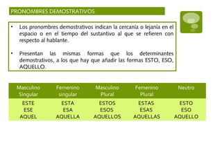 PRONOMBRES DEMOSTRATIVOS
• Los pronombres demostrativos indican la cercanía o lejanía en el
espacio o en el tiempo del sustantivo al que se refieren con
respecto al hablante.
• Presentan las mismas formas que los determinantes
demostrativos, a los que hay que añadir las formas ESTO, ESO,
AQUELLO.
Masculino
Singular
Femenino
singular
Masculino
Plural
Femenino
Plural
Neutro
ESTE
ESE
AQUEL
ESTA
ESA
AQUELLA
ESTOS
ESOS
AQUELLOS
ESTAS
ESAS
AQUELLAS
ESTO
ESO
AQUELLO
 