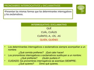 PRONOMBRES INTERROGATIVOS y EXCLAMATIVOS
•Presentan las mismas formas que los determinantes interrogativos
y los exclamativos.
• Los determinantes interrogativos o exclamativos siempre acompañan a un
nombre:
¿Qué comida prefieres? ¡Qué calor hacer!
• Los pronombres interrogativos o exclamativos sustituyen a un nombre:
¿Qué prefieres? ¡Quién pudiera ir!
• CUIDADO: los pronombres interrogativos se acentúan SIEMPRE:
¿Qué quieres? Dime qué quieres.
INTERROGATIVO / EXCLAMATIVO
QUÉ
CUÁL, CUÁLES
CUÁNTO,-A, -OS, -AS
QUIÉN, QUIÉNES
 