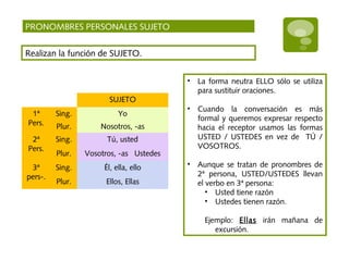 PRONOMBRES PERSONALES SUJETO
Realizan la función de SUJETO.
SUJETO
1ª
Pers.
Sing. Yo
Plur. Nosotros, -as
2ª
Pers.
Sing. Tú, usted
Plur. Vosotros, -as Ustedes
3ª
pers-.
Sing. Él, ella, ello
Plur. Ellos, Ellas
• La forma neutra ELLO sólo se utiliza
para sustituir oraciones.
• Cuando la conversación es más
formal y queremos expresar respecto
hacia el receptor usamos las formas
USTED / USTEDES en vez de TÚ /
VOSOTROS.
• Aunque se tratan de pronombres de
2ª persona, USTED/USTEDES llevan
el verbo en 3ª persona:
• Usted tiene razón
• Ustedes tienen razón.
Ejemplo: Ellas irán mañana de
excursión.
 