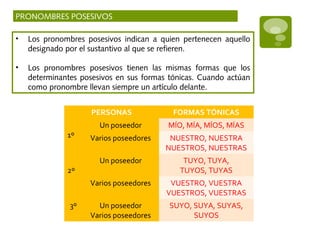 PERSONAS FORMAS TÓNICAS
1º
Un poseedor MÍO, MÍA, MÍOS, MÍAS
Varios poseedores NUESTRO, NUESTRA
NUESTROS, NUESTRAS
2º
Un poseedor TUYO, TUYA,
TUYOS, TUYAS
Varios poseedores VUESTRO, VUESTRA
VUESTROS, VUESTRAS
3º Un poseedor
Varios poseedores
SUYO, SUYA, SUYAS,
SUYOS
PRONOMBRES POSESIVOS
• Los pronombres posesivos indican a quien pertenecen aquello
designado por el sustantivo al que se refieren.
• Los pronombres posesivos tienen las mismas formas que los
determinantes posesivos en sus formas tónicas. Cuando actúan
como pronombre llevan siempre un artículo delante.
 