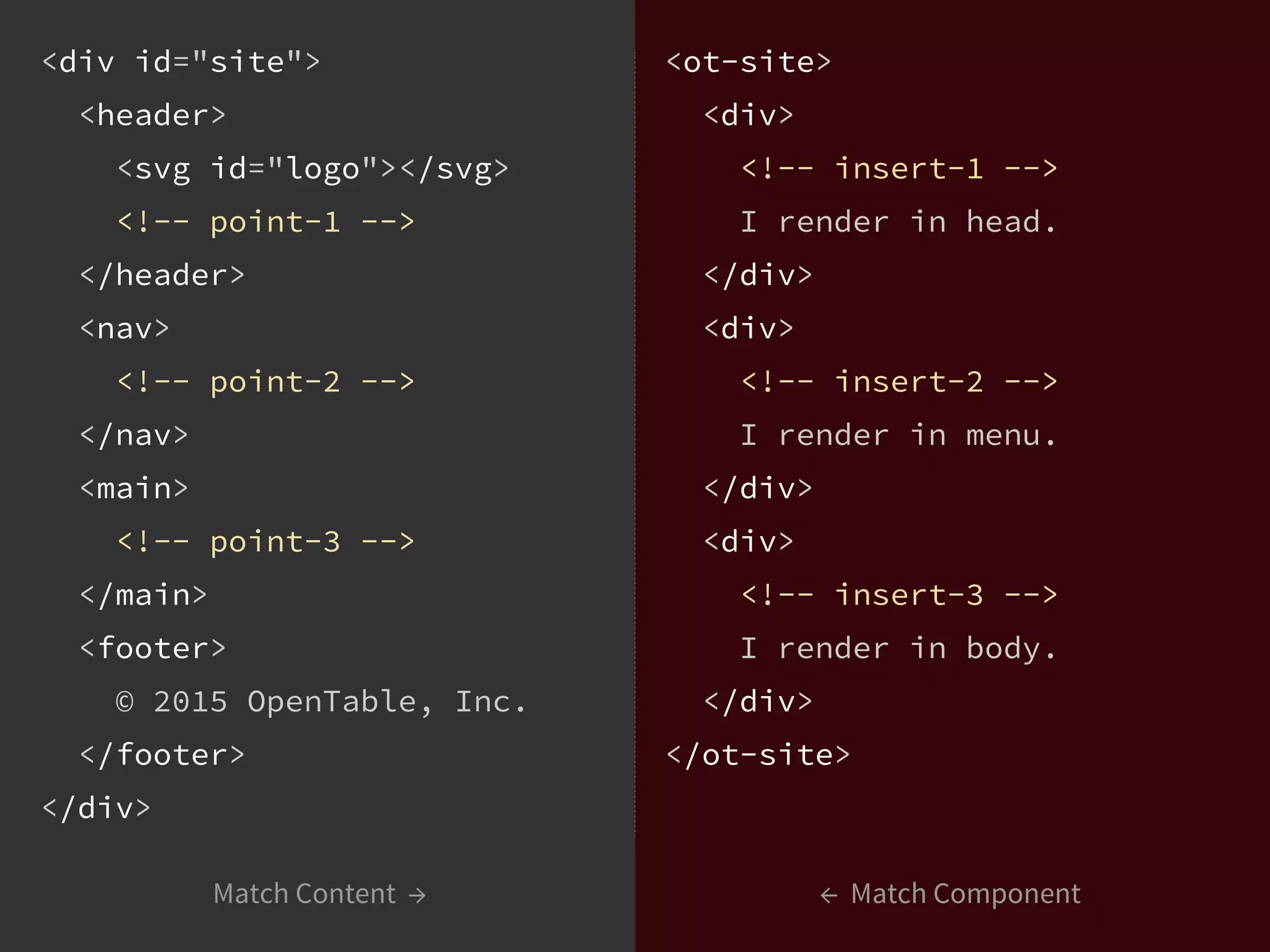 Creating GUI container components in Angular and Web Components | PPT