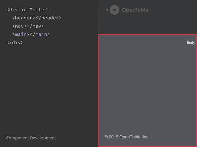 Creating GUI container components in Angular and Web Components | PPT