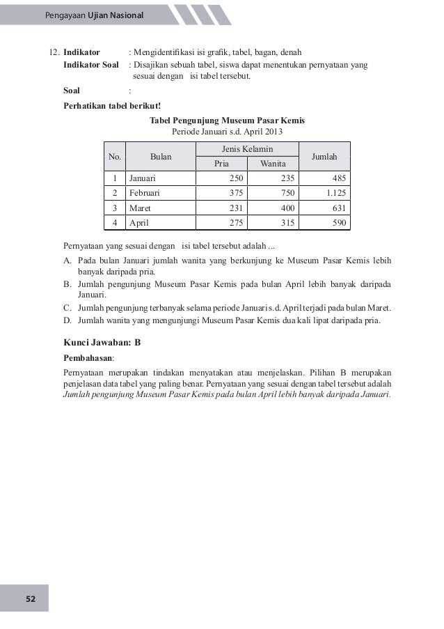 UN Bahasa Indonesia SMP 2015