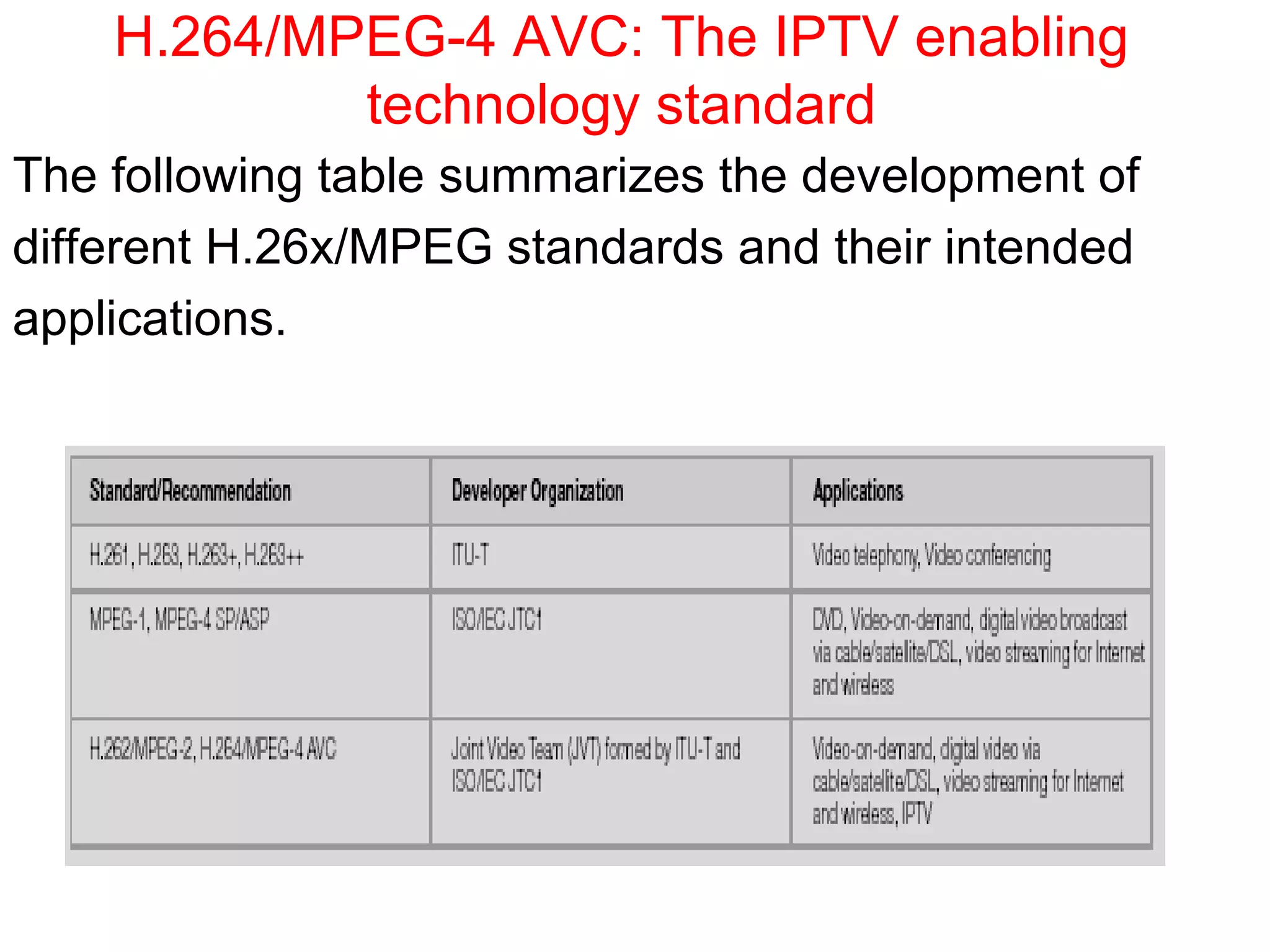 H.264/MPEG-4 AVC: The IPTV enabling technology standard The following table summarizes the development of  different H.26x/MPEG standards and their intended  applications. 