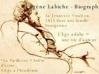 Eugène Labiche - Biographie L’âge adulte = une vie d’auteur  La Vieillesse =   Arrête d’écrire,  Siège à l’Académie française,  Maladie …et sa mort La Jeunesse = naît en 1815 dans une famille bourgeoise 