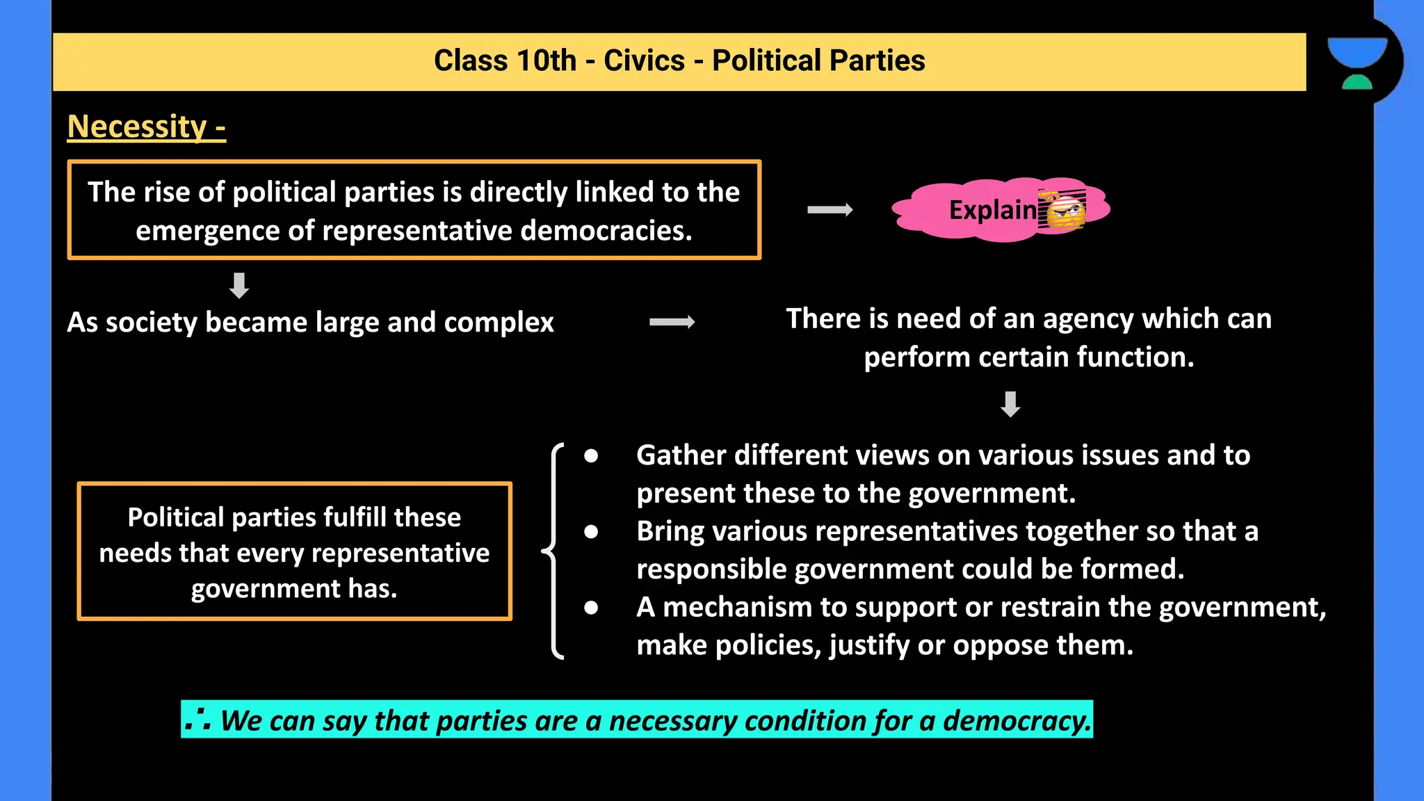As society became large and complex
● Gather different views on various issues and to
present these to the government.
● Bring various representatives together so that a
responsible government could be formed.
● A mechanism to support or restrain the government,
make policies, justify or oppose them.
∴ We can say that parties are a necessary condition for a democracy.
Class 10th - Civics - Political Parties
Necessity -
The rise of political parties is directly linked to the
emergence of representative democracies.
Explain
There is need of an agency which can
perform certain function.
Political parties fulfill these
needs that every representative
government has.
 