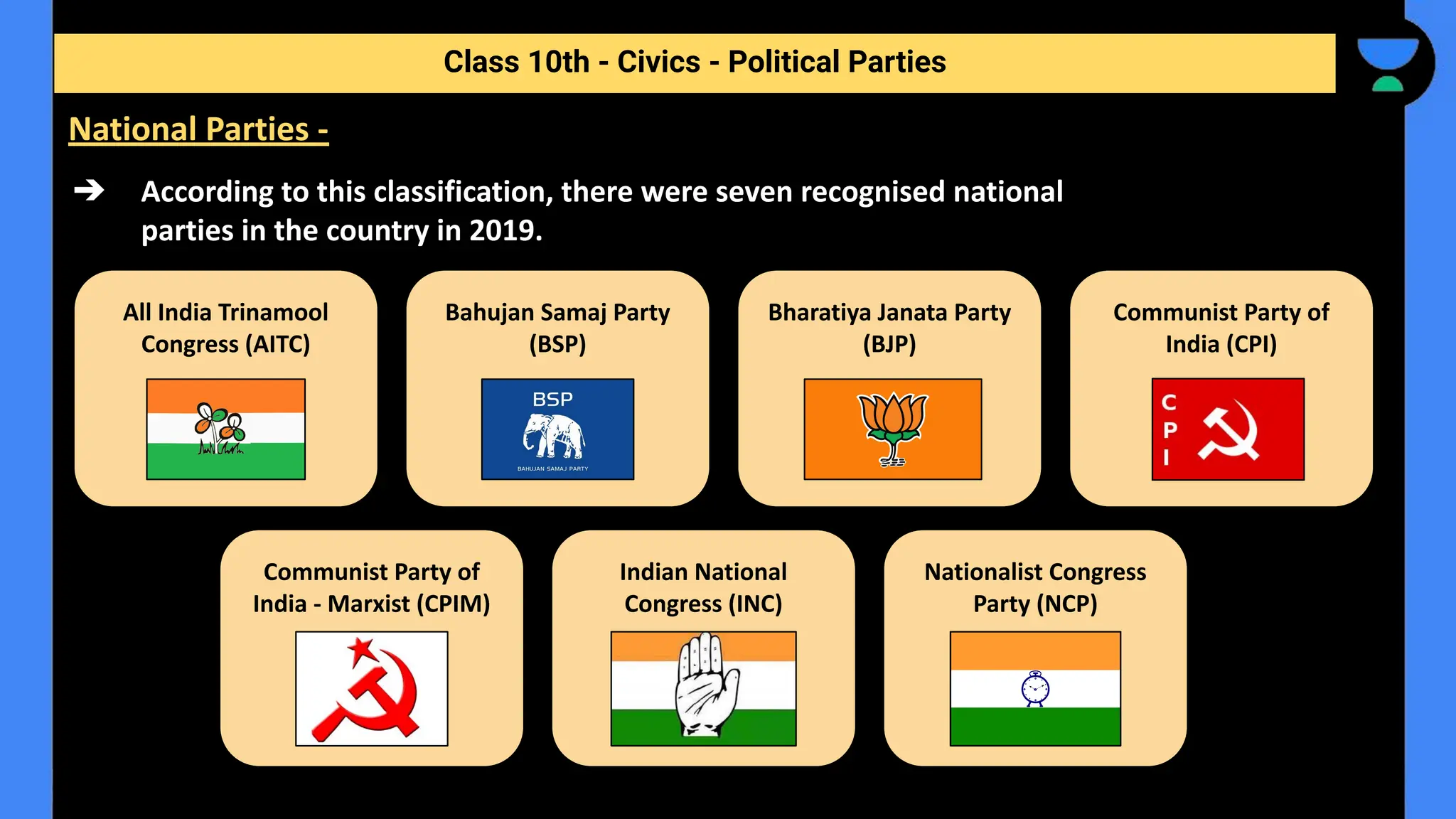 ➔ According to this classification, there were seven recognised national
parties in the country in 2019.
Class 10th - Civics - Political Parties
National Parties -
All India Trinamool
Congress (AITC)
Bahujan Samaj Party
(BSP)
Bharatiya Janata Party
(BJP)
Communist Party of
India (CPI)
Communist Party of
India - Marxist (CPIM)
Indian National
Congress (INC)
Nationalist Congress
Party (NCP)
 