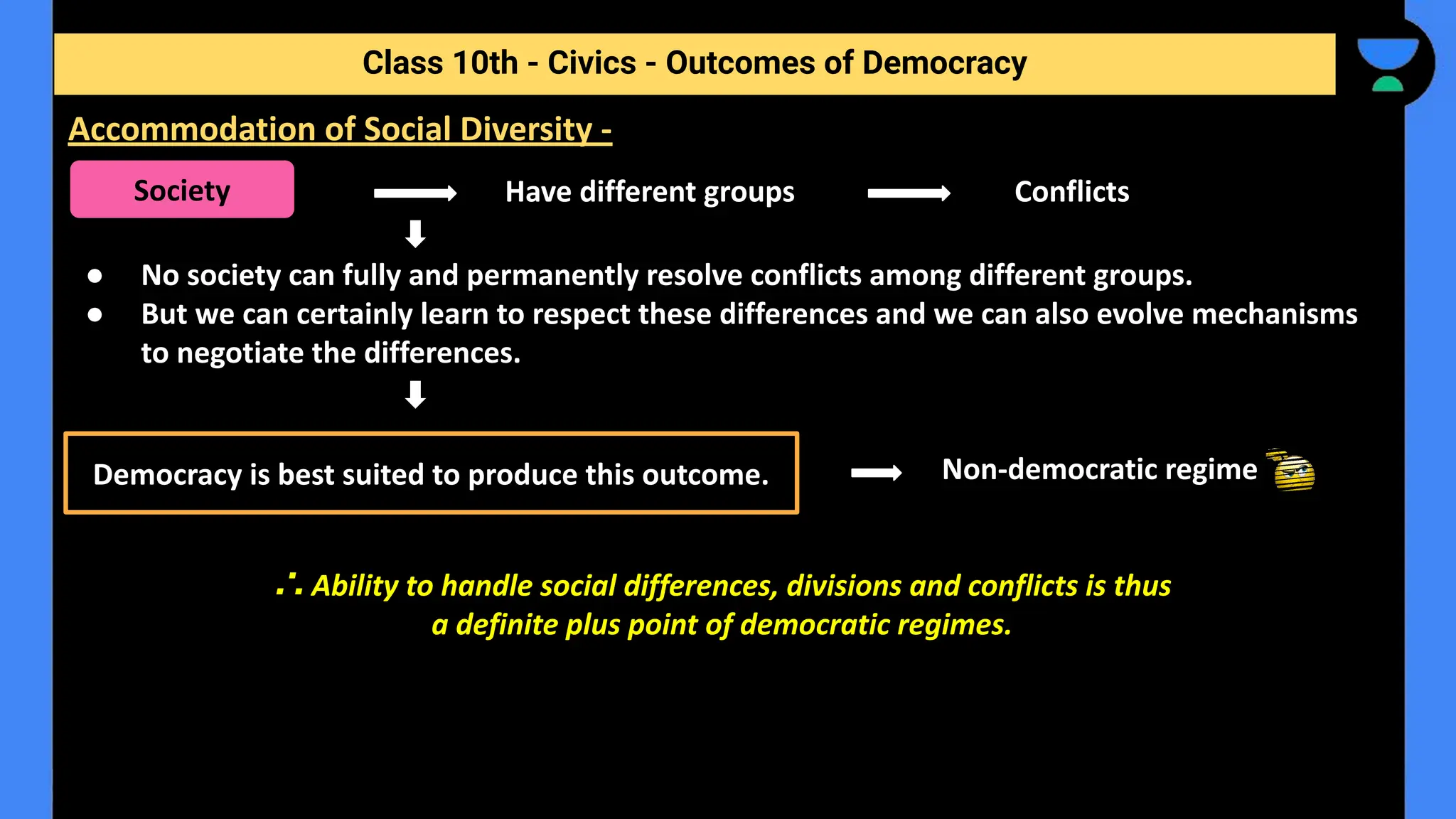 Have different groups Conflicts
● No society can fully and permanently resolve conflicts among different groups.
● But we can certainly learn to respect these differences and we can also evolve mechanisms
to negotiate the differences.
Non-democratic regime
∴ Ability to handle social differences, divisions and conflicts is thus
a definite plus point of democratic regimes.
Class 10th - Civics - Outcomes of Democracy
Accommodation of Social Diversity -
Society
Democracy is best suited to produce this outcome.
 