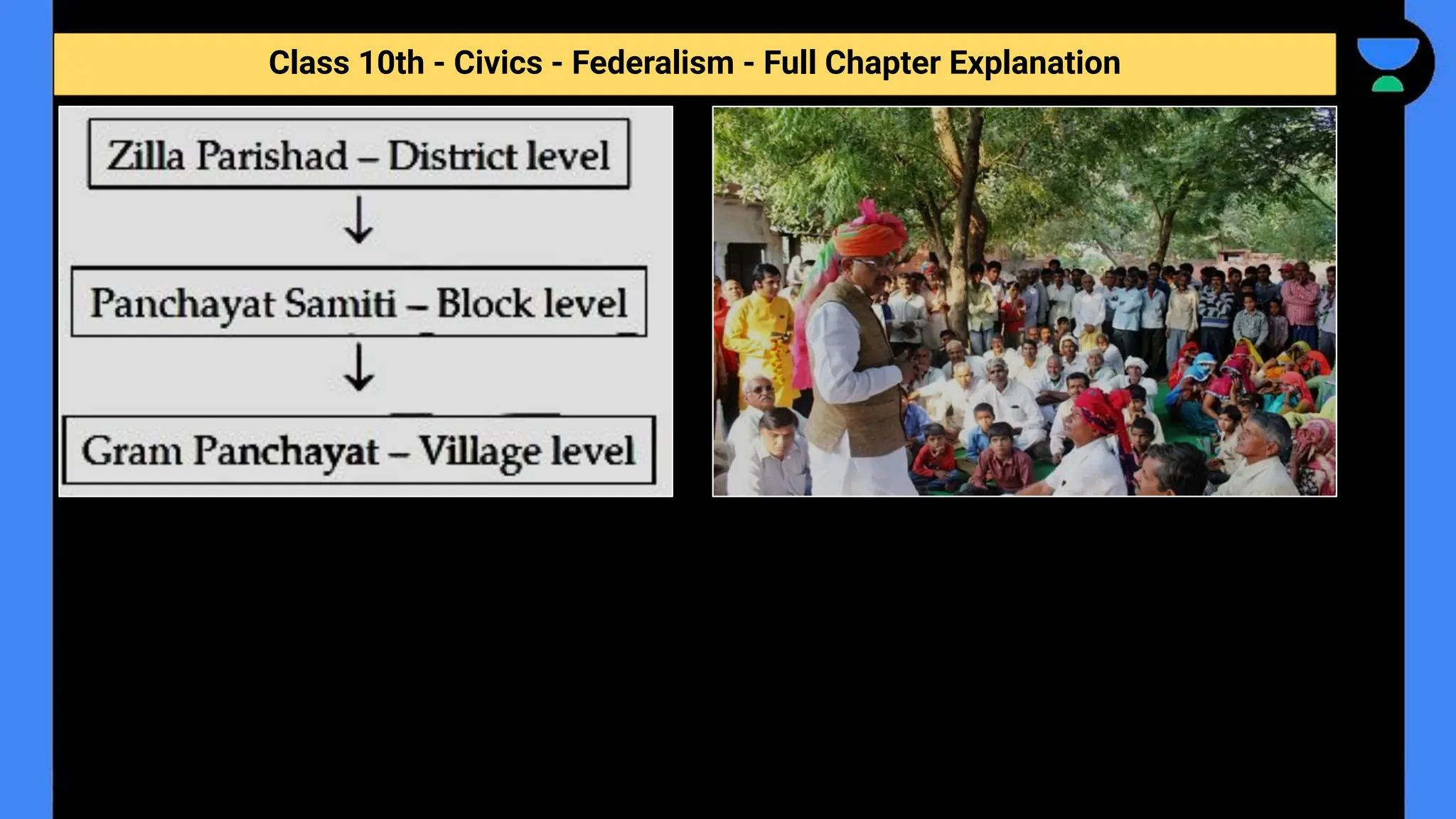 Class 10th - Civics - Federalism - Full Chapter Explanation
 