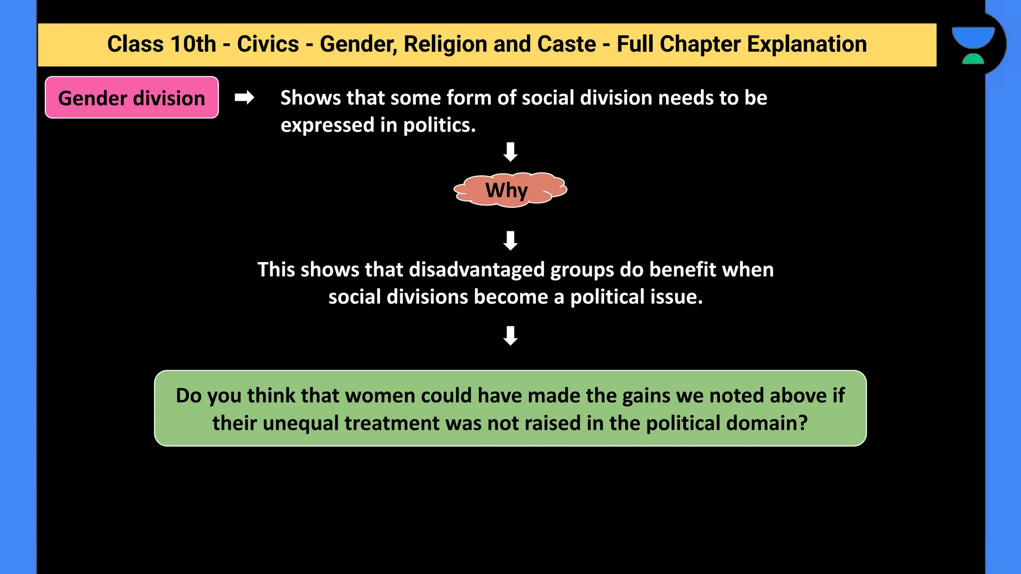 Class 10th - Civics - Gender, Religion and Caste - Full Chapter Explanation
Shows that some form of social division needs to be
expressed in politics.
Gender division
This shows that disadvantaged groups do benefit when
social divisions become a political issue.
Why
Do you think that women could have made the gains we noted above if
their unequal treatment was not raised in the political domain?
 