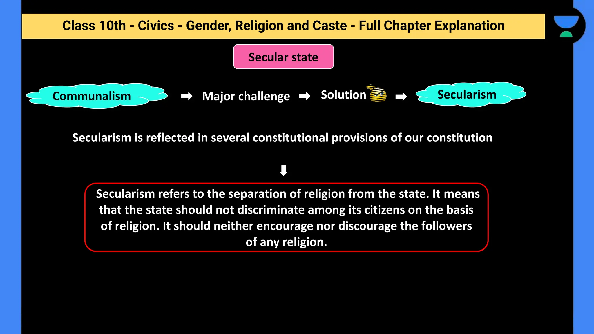 Class 10th - Civics - Gender, Religion and Caste - Full Chapter Explanation
Secular state
Major challenge
Secularism is reflected in several constitutional provisions of our constitution
Communalism Solution Secularism
Secularism refers to the separation of religion from the state. It means
that the state should not discriminate among its citizens on the basis
of religion. It should neither encourage nor discourage the followers
of any religion.
 