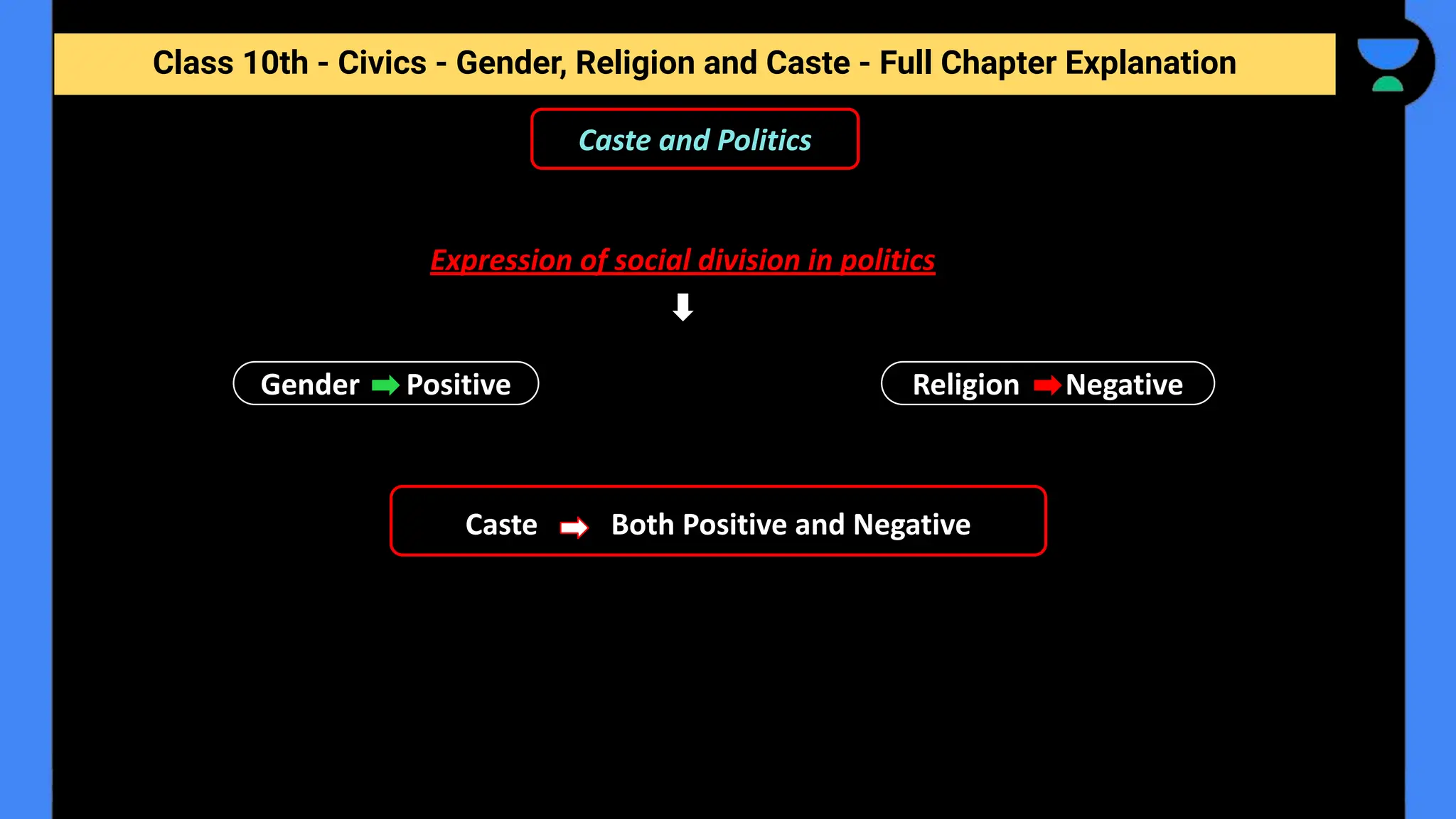 Class 10th - Civics - Gender, Religion and Caste - Full Chapter Explanation
Caste and Politics
Expression of social division in politics
Gender Positive Religion Negative
Caste Both Positive and Negative
 