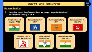➔ According to this classification, there were seven recognised national
parties in the country in 2019.
Class 10th - Civics - Political Parties
National Parties -
All India Trinamool
Congress (AITC)
Bahujan Samaj Party
(BSP)
Bharatiya Janata Party
(BJP)
Communist Party of
India (CPI)
Communist Party of
India - Marxist (CPIM)
Indian National
Congress (INC)
Nationalist Congress
Party (NCP)
 