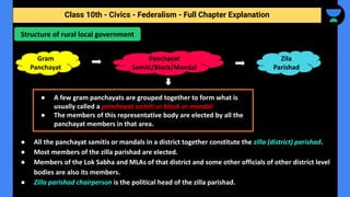 Class 10th - Civics - Federalism - Full Chapter Explanation
● All the panchayat samitis or mandals in a district together constitute the zilla (district) parishad.
● Most members of the zilla parishad are elected.
● Members of the Lok Sabha and MLAs of that district and some other officials of other district level
bodies are also its members.
● Zilla parishad chairperson is the political head of the zilla parishad.
Structure of rural local government
Gram
Panchayat
Panchayat
Samiti/Block/Mandal
Zila
Parishad
● A few gram panchayats are grouped together to form what is
usually called a panchayat samiti or block or mandal.
● The members of this representative body are elected by all the
panchayat members in that area.
 