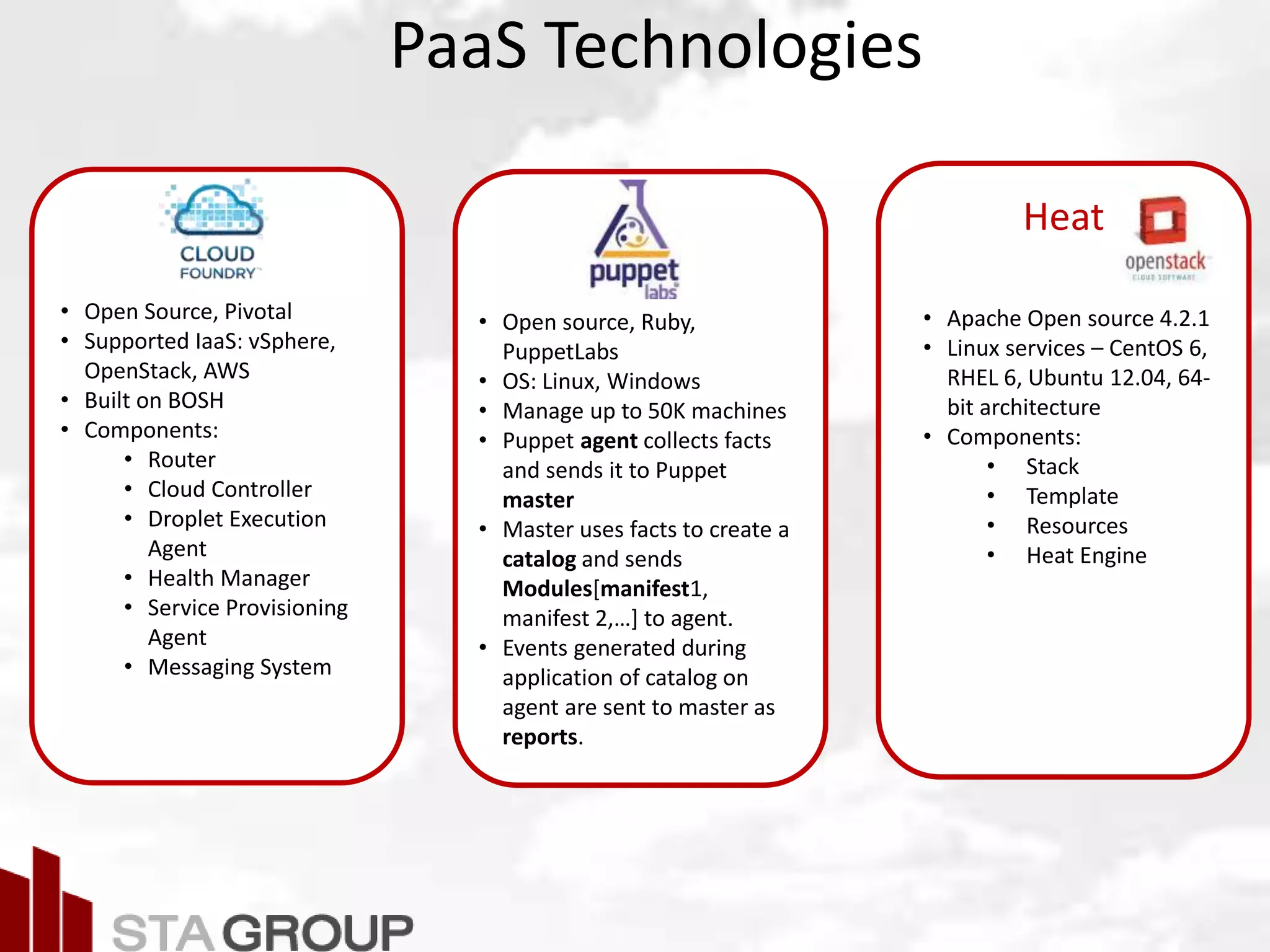 PaaS Technologies
Heat
• Open source, Ruby,
PuppetLabs
• OS: Linux, Windows
• Manage up to 50K machines
• Puppet agent collects facts
and sends it to Puppet
master
• Master uses facts to create a
catalog and sends
Modules[manifest1,
manifest 2,…] to agent.
• Events generated during
application of catalog on
agent are sent to master as
reports.
• Open Source, Pivotal
• Supported IaaS: vSphere,
OpenStack, AWS
• Built on BOSH
• Components:
• Router
• Cloud Controller
• Droplet Execution
Agent
• Health Manager
• Service Provisioning
Agent
• Messaging System
• Apache Open source 4.2.1
• Linux services – CentOS 6,
RHEL 6, Ubuntu 12.04, 64-
bit architecture
• Components:
• Stack
• Template
• Resources
• Heat Engine
 