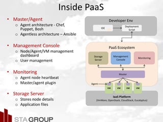 PaaS Ecosystem
Inside PaaS
• Master/Agent
o Agent architecture - Chef,
Puppet, Bosh
o Agentless architecture – Ansible
• Management Console
o Node/Agent/VM management
dashboard
o User management
• Monitoring
o Agent node heartbeat
o Master/agent plugin
• Storage Server
o Stores node details
o Application files
IaaS Platform
(VmWare, OpenStack, CloudStack, Eucalyptus)
VM VM VM VM
Master
Management
Console
Agent
Monitoring
Storage
Server
Developer Env
Deployment
Script
IDE
 