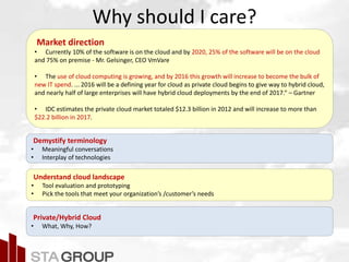 Picture – all cloud jargon
Why should I care?
Market direction
• Currently 10% of the software is on the cloud and by 2020, 25% of the software will be on the cloud
and 75% on premise - Mr. Gelsinger, CEO VmVare
• The use of cloud computing is growing, and by 2016 this growth will increase to become the bulk of
new IT spend. ... 2016 will be a defining year for cloud as private cloud begins to give way to hybrid cloud,
and nearly half of large enterprises will have hybrid cloud deployments by the end of 2017.“ – Gartner
• IDC estimates the private cloud market totaled $12.3 billion in 2012 and will increase to more than
$22.2 billion in 2017.
Demystify terminology
• Meaningful conversations
• Interplay of technologies
Understand cloud landscape
• Tool evaluation and prototyping
• Pick the tools that meet your organization’s /customer’s needs
Private/Hybrid Cloud
• What, Why, How?
 