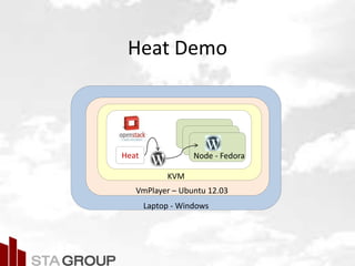 Picture – all cloud jargon
Heat Demo
Laptop - Windows
VmPlayer – Ubuntu 12.03
KVM
Node - FedoraHeat
 