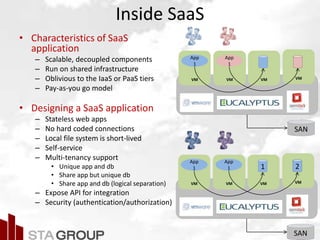 Picture – all cloud jargon
Inside SaaS
• Characteristics of SaaS
application
– Scalable, decoupled components
– Run on shared infrastructure
– Oblivious to the IaaS or PaaS tiers
– Pay-as-you go model
• Designing a SaaS application
– Stateless web apps
– No hard coded connections
– Local file system is short-lived
– Self-service
– Multi-tenancy support
• Unique app and db
• Share app but unique db
• Share app and db (logical separation)
– Expose API for integration
– Security (authentication/authorization)
VM VM VM
App
1
App
1
VM
SAN
VM VM VM
App
1
App
1 1
VM
2
SAN
 