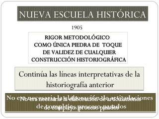 RIGOR METODOLÓGICO  COMO ÚNICA PIEDRA DE  TOQUE DE VALIDEZ DE CUALQUIER CONSTRUCCIÓN HISTORIOGRÁFICA 1905 NUEVA ESCUELA HISTÓRICA Continúa las líneas interpretativas de la historiografía anterior No era necesaria la elaboración de articulaciones de complejo s  proceso pasados 