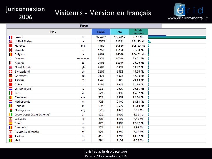 Un exemple de wiki Jurispedia. Par Hugues Jehan Vibert Chercheur