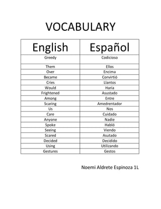VOCABULARY
English Español
Greedy Codicioso
Them Ellos
Over Encima
Became Convirtió
Cries Llantos
Would Haría
Frightened Asustado
Among Entre
Scaring Amedrentador
Us Nos
Care Cuidado
Anyone Nadie
Spoke Habló
Seeing Viendo
Scared Asutado
Decided Decidido
Using Utilizando
Gestures Gestos
Noemi Aldrete Espinoza 1L
 