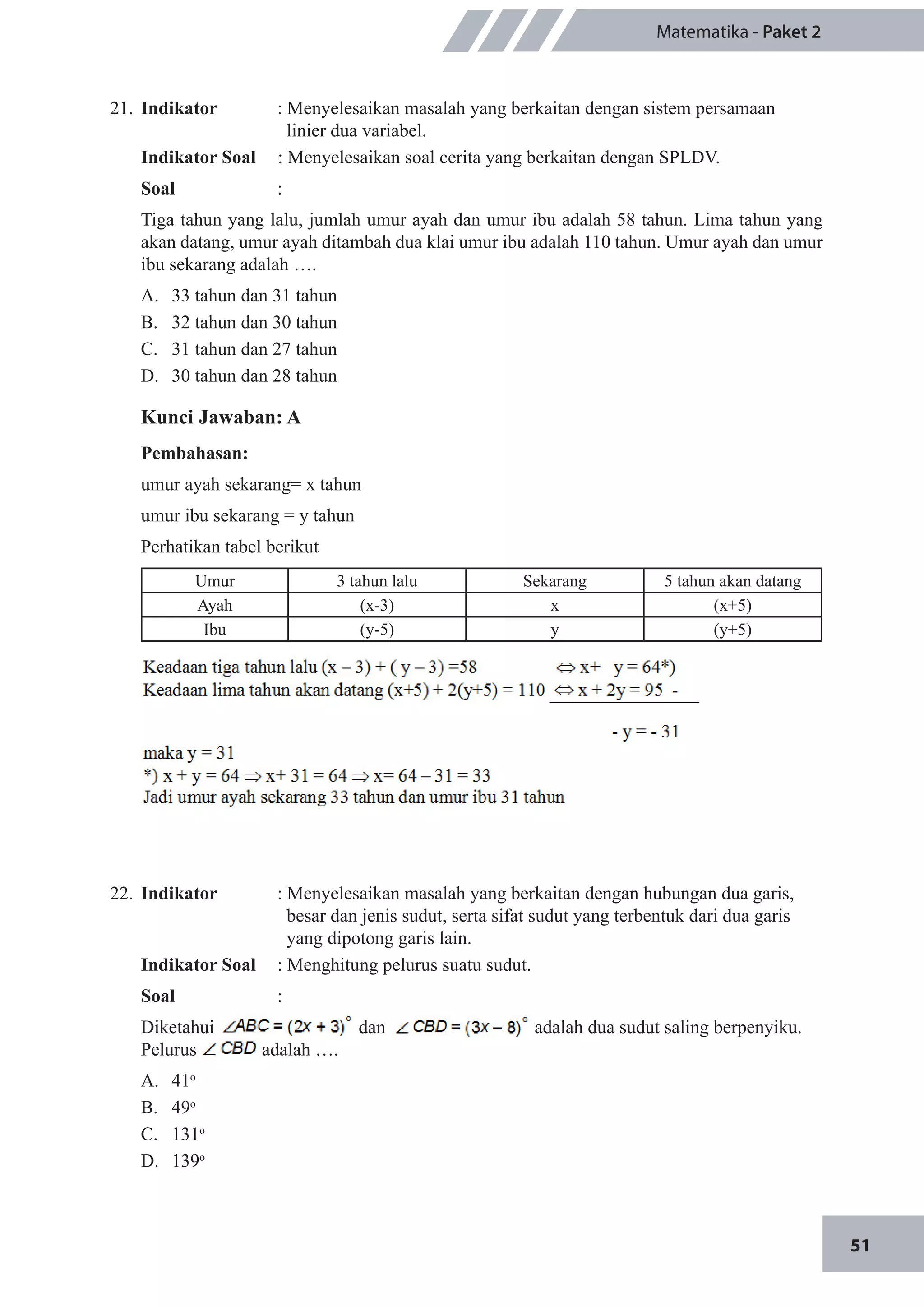 51
Matematika - Paket 2
21.	 Indikator 	 : Menyelesaikan masalah yang berkaitan dengan sistem persamaan 		
	 linier dua variabel.
Indikator Soal	 : Menyelesaikan soal cerita yang berkaitan dengan SPLDV.
Soal	 :
Tiga tahun yang lalu, jumlah umur ayah dan umur ibu adalah 58 tahun. Lima tahun yang
akan datang, umur ayah ditambah dua klai umur ibu adalah 110 tahun. Umur ayah dan umur
ibu sekarang adalah ….
A.	 33 tahun dan 31 tahun
B.	 32 tahun dan 30 tahun
C.	 31 tahun dan 27 tahun
D.	 30 tahun dan 28 tahun
Kunci Jawaban: A
Pembahasan:
umur ayah sekarang= x tahun
umur ibu sekarang = y tahun
Perhatikan tabel berikut
Umur 3 tahun lalu Sekarang 5 tahun akan datang
Ayah (x-3) x (x+5)
Ibu (y-5) y (y+5)
22.	 Indikator 	 : Menyelesaikan masalah yang berkaitan dengan hubungan dua garis, 	
	 besar dan jenis sudut, serta sifat sudut yang terbentuk dari dua garis 	
	 yang dipotong garis lain.
Indikator Soal	 : Menghitung pelurus suatu sudut.
Soal	 :
Diketahui dan adalah dua sudut saling berpenyiku.
Pelurus adalah ….
A.	 41o
B.	 49o
C.	 131o
D.	 139o
 