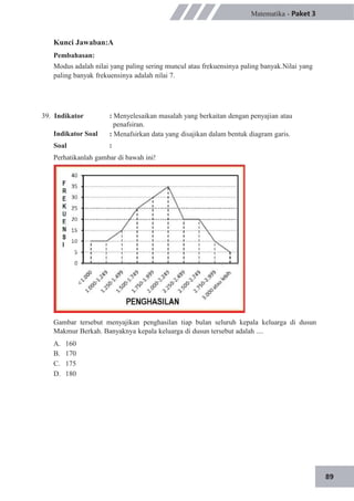 89
Matematika - Paket 3
Kunci Jawaban:A
Pembahasan:
Modus adalah nilai yang paling sering muncul atau frekuensinya paling banyak.Nilai yang
paling banyak frekuensinya adalah nilai 7.
39. Indikator
Indikator Soal
Soal
: Menyelesaikan masalah yang berkaitan dengan penyajian atau
penafsiran.
: Menafsirkan data yang disajikan dalam bentuk diagram garis.
:
Perhatikanlah gambar di bawah ini!
Gambar tersebut menyajikan penghasilan tiap bulan seluruh kepala keluarga di dusun
Makmur Berkah. Banyaknya kepala keluarga di dusun tersebut adalah ....
A.
B.
C.
D.
160
170
175
180
 