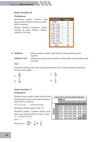 90
40. Indikator
Indikator Soal
Soal
: Menyelesaikan masalah yang berkaitan dengan peluang suatu
kejadian.
: Menentuan peluang suatu kejadian tertentu pada suatu percobaan pada
dua dadu.
:
Peluang munculnya mata dadu yang berjumlah lebih dari 10 jika dua dadu dilemparkan
bersama-sama adalah ….
Pengayaan Ujian Nasional
Kunci Jawaban: D
Pembahasan:
Berdasarkan gambar tersebut, dapat
disusun tabel distribusi frekuensi seperti
tabel di samping.
Dengan demikian banyaknya kepala
keluarga di dusun Makmur Berkah
sebanyak 180 orang.
C.
D.
A.
B.
Kunci Jawaban: C
Pembahasan:
Kejadian yang mungkin terjadi jika dua dadu
dilemparkan bersama-sama dapat dituliskan
dalam tabel di samping.
S={(1,1),(1,2), … (6,4),(6,5),(6,6)}
Banyaknya Ruang sampel, n(S)= 36.
Misalkan A adalah kejadian muncul mata
dadu yang berjumlah lebih 10 dari 11 yakni
A= {(5,6),(6,5), (6,6)}
n(A) = 3
Peluang (A)=
 