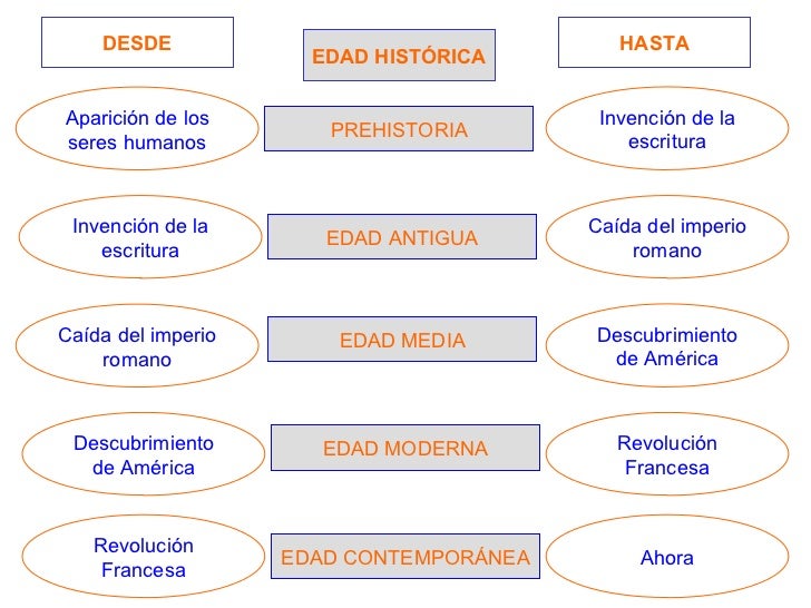 Un Poco De Historia