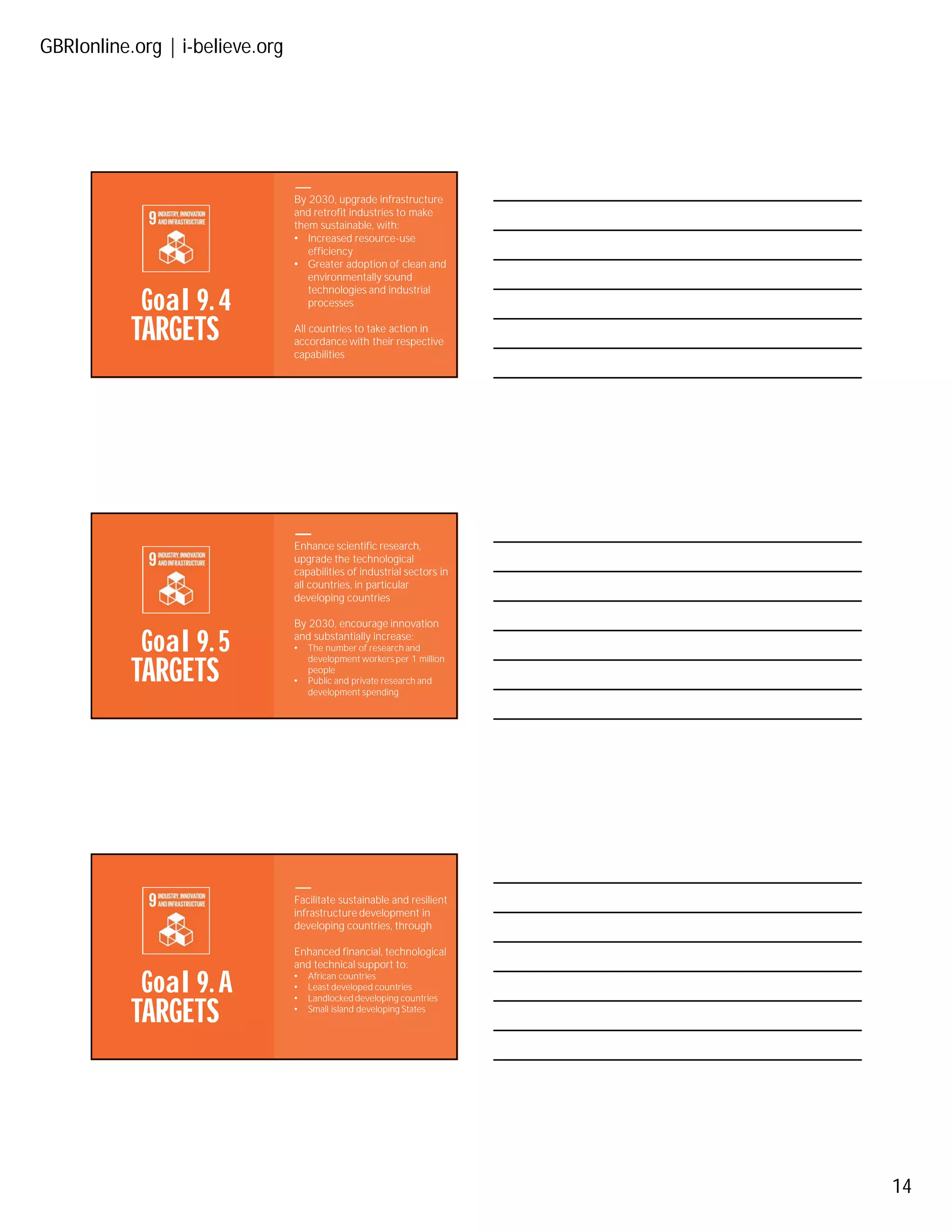 GBRIonline.org | i-believe.org
14
TARGETS
Goal 9. 4
By 2030, upgrade infrastructure
and retrofit industries to make
them sustainable, with:
• Increased resource-use
efficiency
• Greater adoption of clean and
environmentally sound
technologies and industrial
processes
All countries to take action in
accordance with their respective
capabilities
TARGETS
Goal 9. 5
Enhance scientific research,
upgrade the technological
capabilities of industrial sectors in
all countries, in particular
developing countries
By 2030, encourage innovation
and substantially increase:
• The number of research and
development workers per 1 million
people
• Public and private research and
development spending
TARGETS
Goal 9. A
Facilitate sustainable and resilient
infrastructure development in
developing countries, through
Enhanced financial, technological
and technical support to:
• African countries
• Least developed countries
• Landlocked developing countries
• Small island developing States
 