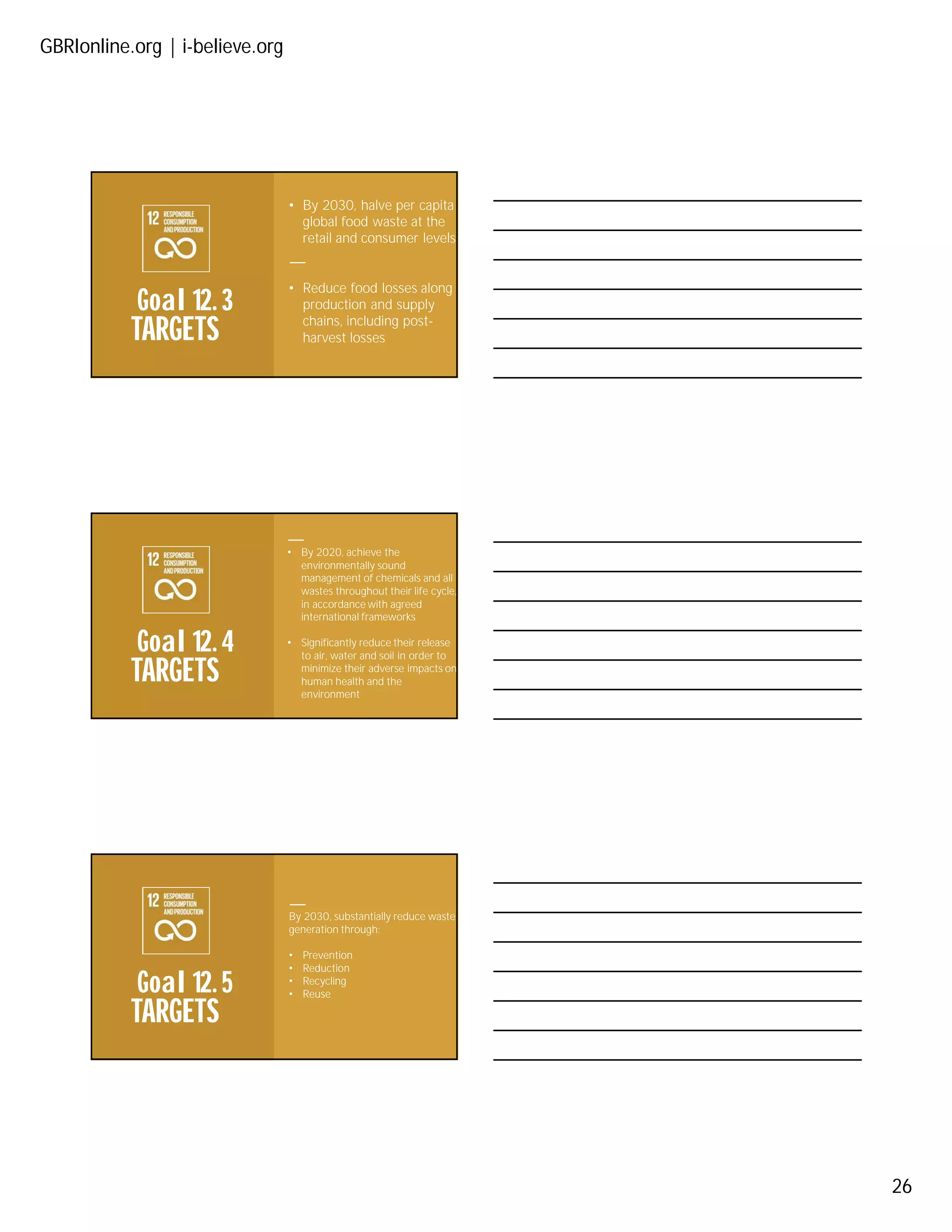 GBRIonline.org | i-believe.org
26
TARGETS
Goal 12. 3
• By 2030, halve per capita
global food waste at the
retail and consumer levels
• Reduce food losses along
production and supply
chains, including post-
harvest losses
TARGETS
Goal 12. 4
• By 2020, achieve the
environmentally sound
management of chemicals and all
wastes throughout their life cycle,
in accordance with agreed
international frameworks
• Significantly reduce their release
to air, water and soil in order to
minimize their adverse impacts on
human health and the
environment
TARGETS
Goal 12. 5
By 2030, substantially reduce waste
generation through:
• Prevention
• Reduction
• Recycling
• Reuse
 