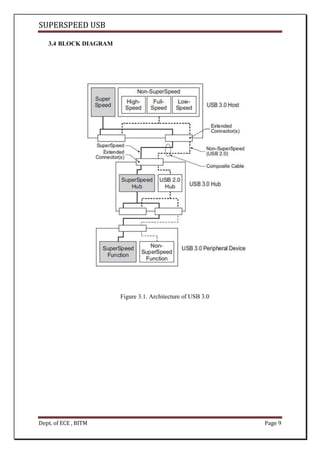 SUPERSPEED USB
Dept. of ECE , BITM Page 9
3.4 BLOCK DIAGRAM
Figure 3.1. Architecture of USB 3.0
 