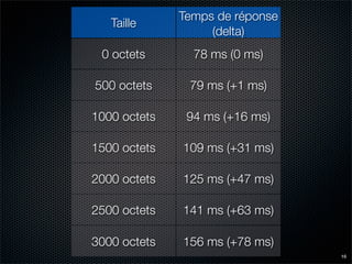 Un site web rapide ? 