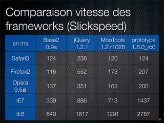 Un site web rapide ? 