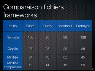 Un site web rapide ? 