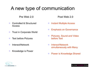 A new type of communication Pre Web 2.0 Controlled & Structured Access Trust in Corporate World Text before Pictures Interact/Network Knowledge is Power Post Web 2.0 Instant Multiple Access Emphasis on Governance Pictures, Sound and Video before Text Interact/Network simultaneously with Many Power is Knowledge Shared 