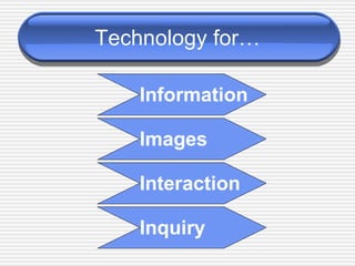 Technology for… Information Images Interaction Inquiry 
