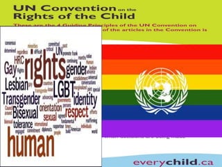 Human Rights
Universal
Declaration of
Human Rights
1948
Convention on
the Elimination
of All Forms of
Discrimination
against Women
1979
the General
Assembly
adopted the
Convention on
the Rights of
the Childs
1989 2006
Declaration
on the
Rights of
Indigenous
Peoples
2011
first
resolution
recognizin
g the
Rights of
LGBT
Peoples
1993
The United
Commission on
Human Rights
was formed
 