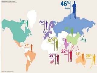 CEDAW
• 19th Amendment which granted women the right to vote
• Working conditions and wages were better for women
• Women had more job opportunities
• Women could be in politics
• Birth control
• Better lives for women
 