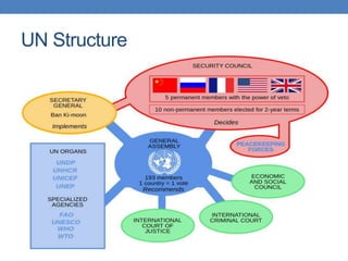 UN Structure
 