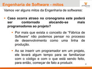 25
Engenharia de Software - mitos
Vamos ver alguns mitos da Engenharia de softwares:
▪ Caso ocorra atraso no cronograma este poderá
ser contornado alocando-se mais
programadores ao projeto?
▪ Por mais que exista o conceito de “Fábrica de
Software” não podemos pensar no processo
de desenvolvimento como uma linha de
produção.
▪ Ao se inserir um programador em um projeto,
ele levará algum tempo para se familiarizar
com o código e com o que está sendo feito,
para então, começar de fato a produzir.
 