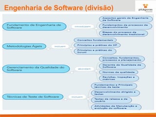 9
Engenharia de Software (divisão)
 