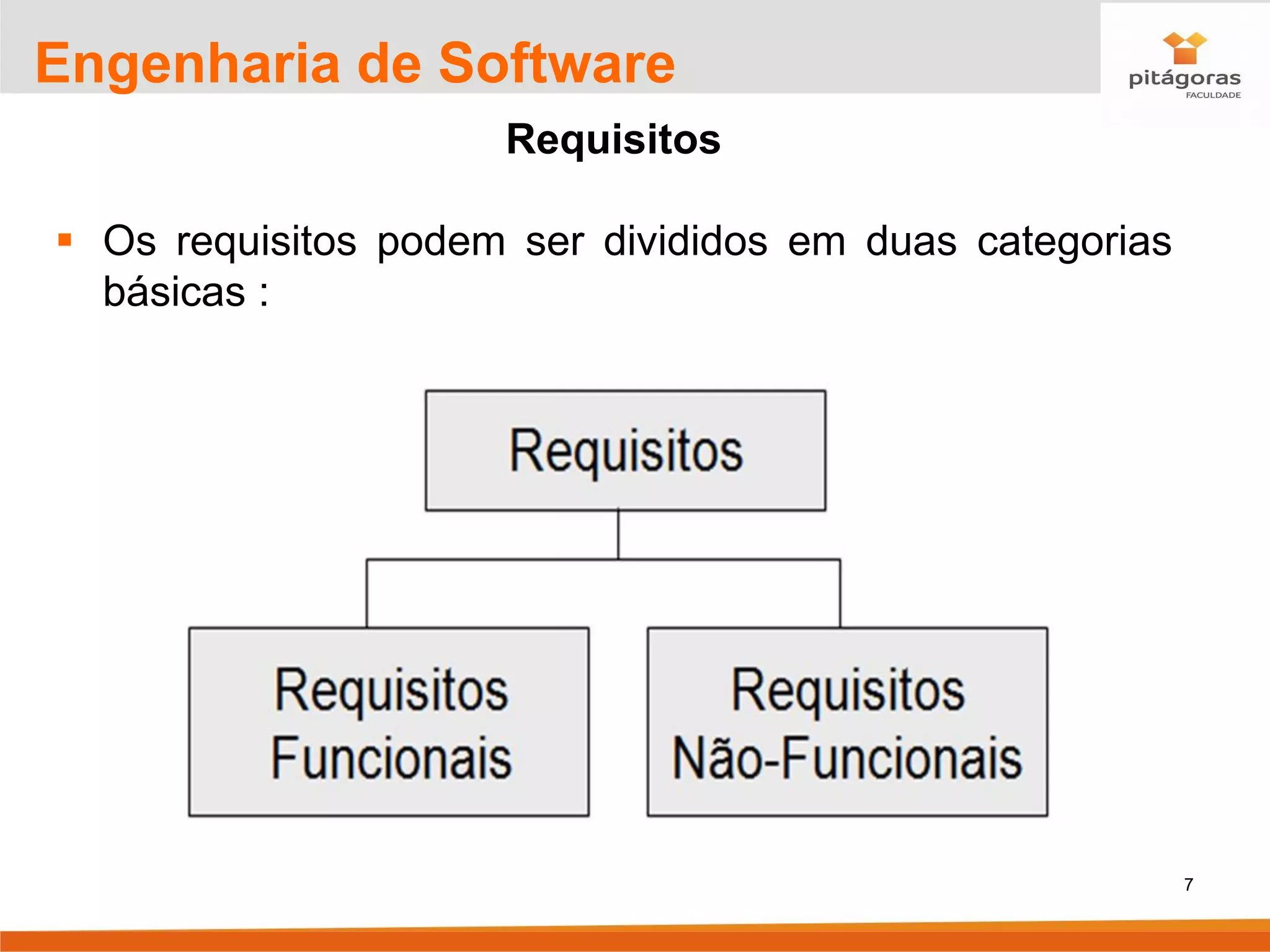 7
Engenharia de Software
Requisitos
▪ Os requisitos podem ser divididos em duas categorias
básicas :
 